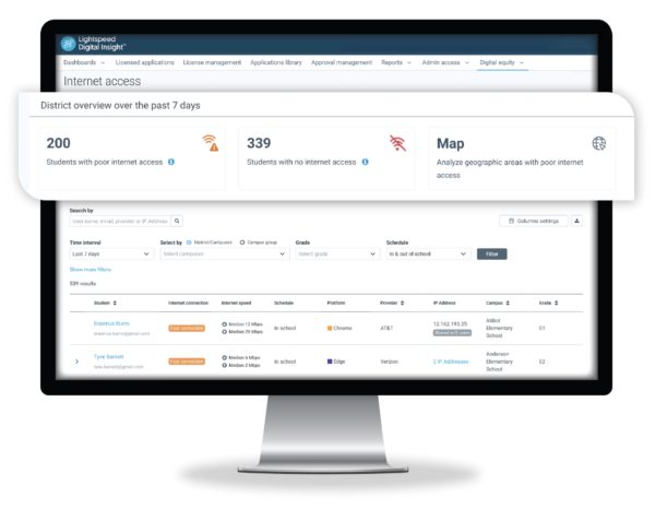 Digital Equity Dashboard Monitor